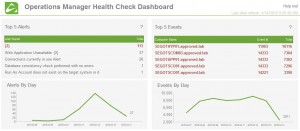 SCOM Health Check report Alerts & Events